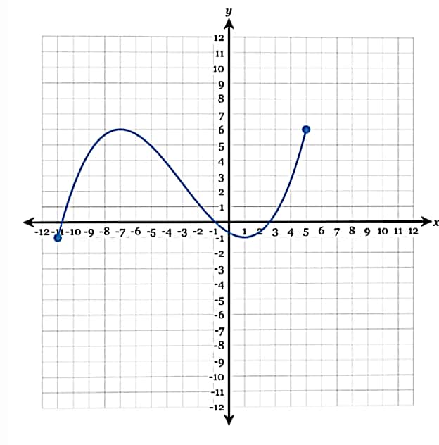 Advanced Math homework question answer, step 1, image 1